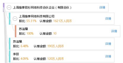 上海愉享致杉网络科技合伙企业 有限合伙