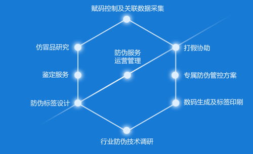 防伪标签公司,上海中商网络