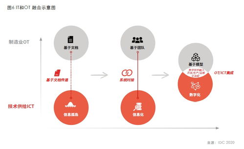 白皮书丨关于工业互联网，你想知道的都在这儿——上海企业网络技术服务深度解析