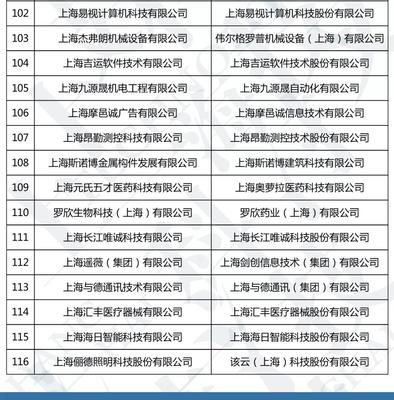 关于公示2019年度上海市第一批拟更名高新技术企业名单的通知